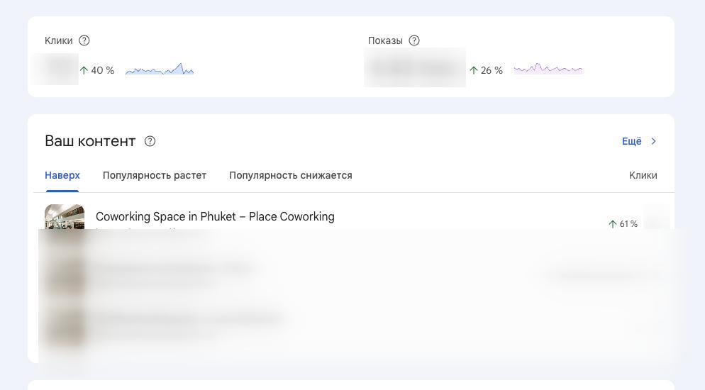 Поисковая консоль: клики +40%, показы +26%, у страницы коворкинга — +61%